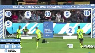 ????WOW! Jakub Kiwior Doesn't miss ???? | MLS All-Star Challenge | Shooting Challenge