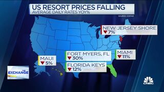 U.S. resort prices fall as more Americans opt for international travel