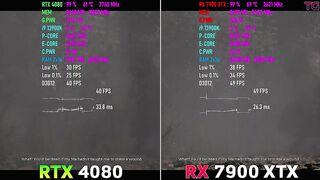 RTX 4080 vs RX 7900 XTX in Remnant 2 | 4K