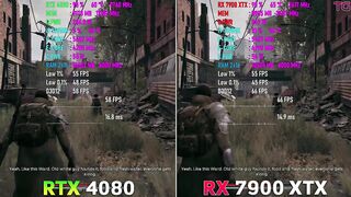 RTX 4080 vs RX 7900 XTX in Remnant 2 | 4K