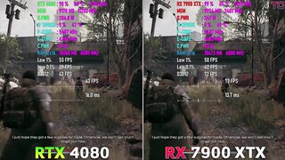 RTX 4080 vs RX 7900 XTX in Remnant 2 | 4K