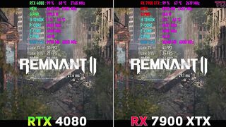 RTX 4080 vs RX 7900 XTX in Remnant 2 | 4K