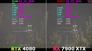 RTX 4080 vs RX 7900 XTX in Remnant 2 | 4K