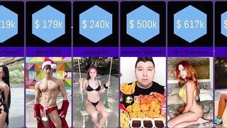 OnlyFans Top Earners in 2023: How Much Do They Earn Per Month?