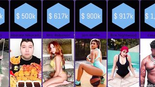 OnlyFans Top Earners in 2023: How Much Do They Earn Per Month?