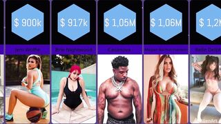 OnlyFans Top Earners in 2023: How Much Do They Earn Per Month?