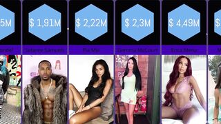 OnlyFans Top Earners in 2023: How Much Do They Earn Per Month?