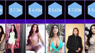 OnlyFans Top Earners in 2023: How Much Do They Earn Per Month?