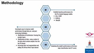 DLI2023: Fine-tuning Multilingual Pre-trained African Language Models - Fiskani Banda