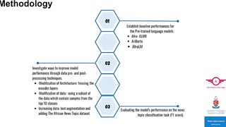 DLI2023: Fine-tuning Multilingual Pre-trained African Language Models - Fiskani Banda