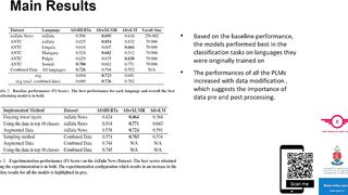 DLI2023: Fine-tuning Multilingual Pre-trained African Language Models - Fiskani Banda