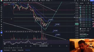 GALA GAMES PRICE PREDICTION 2023????WILL GALA BREAK OUT OF THIS REVERSAL PATTERN!?????