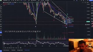 GALA GAMES PRICE PREDICTION 2023????WILL GALA BREAK OUT OF THIS REVERSAL PATTERN!?????