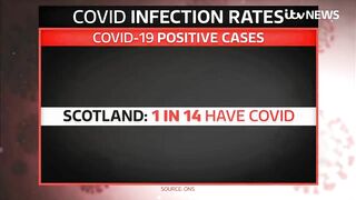 Covid cases rise in England, Wales and Scotland as travel rules are relaxed | ITV News