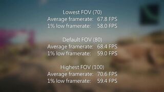 Does FOV Affect Game Performance?