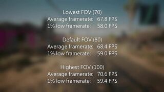 Does FOV Affect Game Performance?