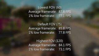 Does FOV Affect Game Performance?