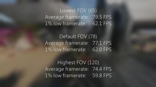 Does FOV Affect Game Performance?