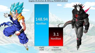 Gogito VS Archon & Whirus POWER LEVELS - DBS / Anime War Power Levels