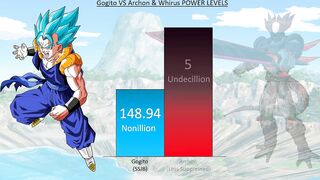 Gogito VS Archon & Whirus POWER LEVELS - DBS / Anime War Power Levels