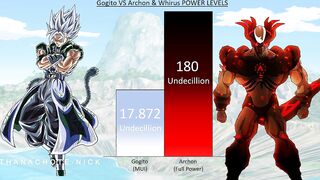 Gogito VS Archon & Whirus POWER LEVELS - DBS / Anime War Power Levels