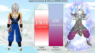 Gogito VS Archon & Whirus POWER LEVELS - DBS / Anime War Power Levels