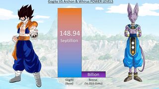 Gogito VS Archon & Whirus POWER LEVELS - DBS / Anime War Power Levels