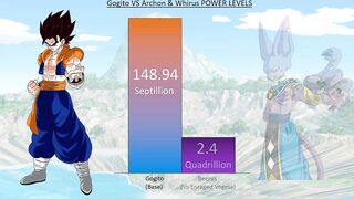 Gogito VS Archon & Whirus POWER LEVELS - DBS / Anime War Power Levels