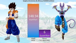 Gogito VS Archon & Whirus POWER LEVELS - DBS / Anime War Power Levels