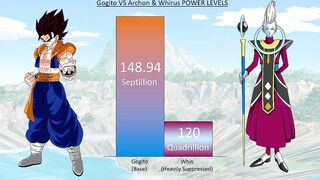 Gogito VS Archon & Whirus POWER LEVELS - DBS / Anime War Power Levels