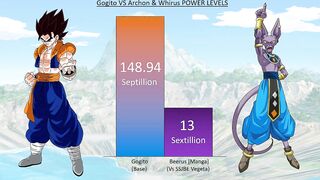 Gogito VS Archon & Whirus POWER LEVELS - DBS / Anime War Power Levels