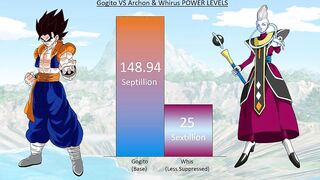 Gogito VS Archon & Whirus POWER LEVELS - DBS / Anime War Power Levels