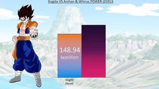 Gogito VS Archon & Whirus POWER LEVELS - DBS / Anime War Power Levels