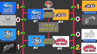 PBA update| Semi finals Games Schedule March 23 to April 1 | Governor's Cup 2021-22