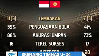 Skenario Timnas U-24 Indonesia Lolos 16 Besar Asian Games 2022, Rumitnya Bila Kalah dari Korea Utara