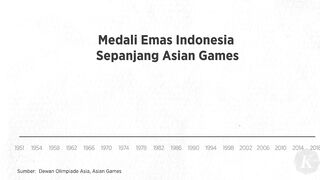 Punya Koleksi 112 Emas Asian Games, Indonesia Bertekad Tambah Medali dari Hangzhou