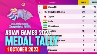 South Korea 30 Gold - Asian Games 2023 Medal Tally Updated as of 1 October 2023