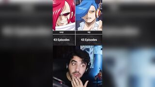 How Many Episodes One Piece Characters Appeared ON. #anime #luffy #onepiece