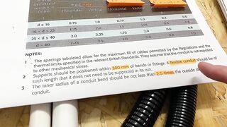 BS7671 Says it’s NOT Metal, Plastic and Flexible Conduit