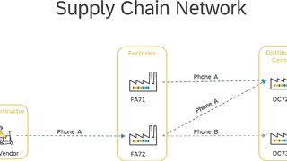 SAP IBP 2311 Release: Prod. Planning Integration Using Flexible Constraints in SAP S/4HANA PP/DS