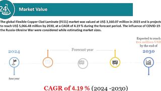 Flexible Copper Clad Laminate FCCL Market Size, Price, Import, Export, volume 2024 to 2030