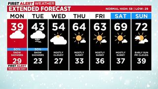 Tough Monday Travel For Eastern Plains Of Colorado