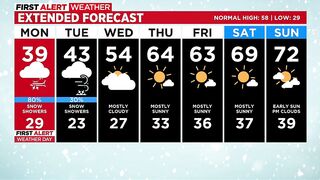 Tough Monday Travel For Eastern Plains Of Colorado