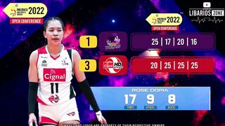 PVL STANDINGS TODAY as of MARCH 22, 2022 | GAME RESULTS TODAY | GAMES SCHEDULE TOMORROW | #PVL2022