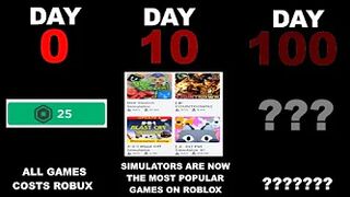 If Roblox is no longer free (Timeline)