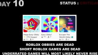 If Roblox is no longer free (Timeline)