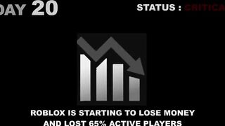 If Roblox is no longer free (Timeline)