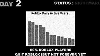 If Roblox is no longer free (Timeline)