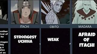 Strongest Uchiha in Anime Naruto - Boruto