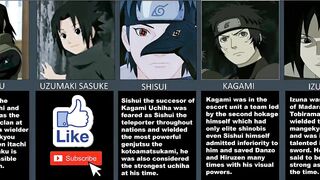 Strongest Uchiha in Anime Naruto - Boruto